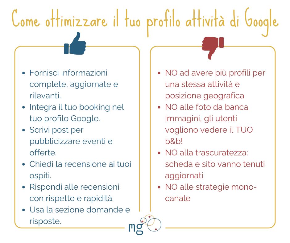 Come ottimizzare il tuo profilo attività di Google:
Fornisci informazioni complete, aggiornate e rilevanti.
Integra il tuo booking nel tuo profilo Google.
Scrivi post per pubblicizzare eventi e offerte.
Chiedi la recensione ai tuoi ospiti.
Rispondi alle recensioni con rispetto e rapidità.
Usa la sezione domande e risposte.
Gli errori da evitare:
NO ad avere più profili per una stessa attività e posizione geografica
NO alle foto da banca immagini, gli utenti vogliono vedere il TUO b&b!
NO alla trascuratezza: scheda e sito vanno tenuti aggiornati
NO alle strategie mono-canale