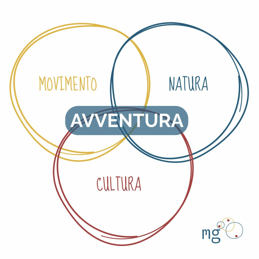 Il turismo avventura è un approccio al viaggio sempre più diffuso, che combina movimento, esperienze nella natura, esplorazione della cultura locale. Non richiede necessariamente attività estreme. Proprio per questo il turismo avventura rappresenta un'opportunità da non perdere per le località di montagna che sanno offrire ancora esperienze autentiche.